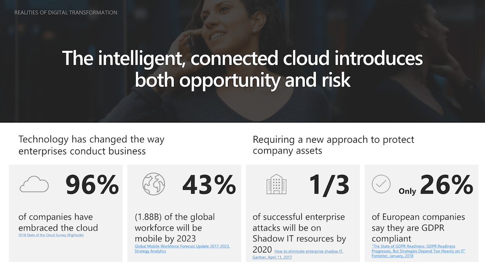 The intelligent, connected cloud introduces both opportunity and risk