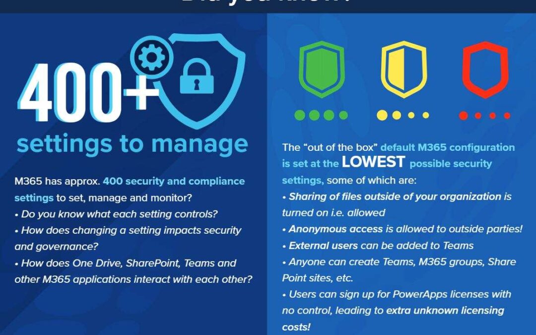 Do you manage O365/M365?  Compliance or Security concerns?  We have you covered!  Free Registration still available for Oct. 28!!